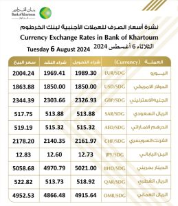 سعر الريال السعودي مقابل الجنيه السوداني اليوم في السوق السوداء 